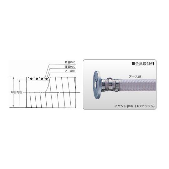 TACSD-Cアース φ50 カット 7m 切売 東拓工業 22109-050 (64-3916-20)_1