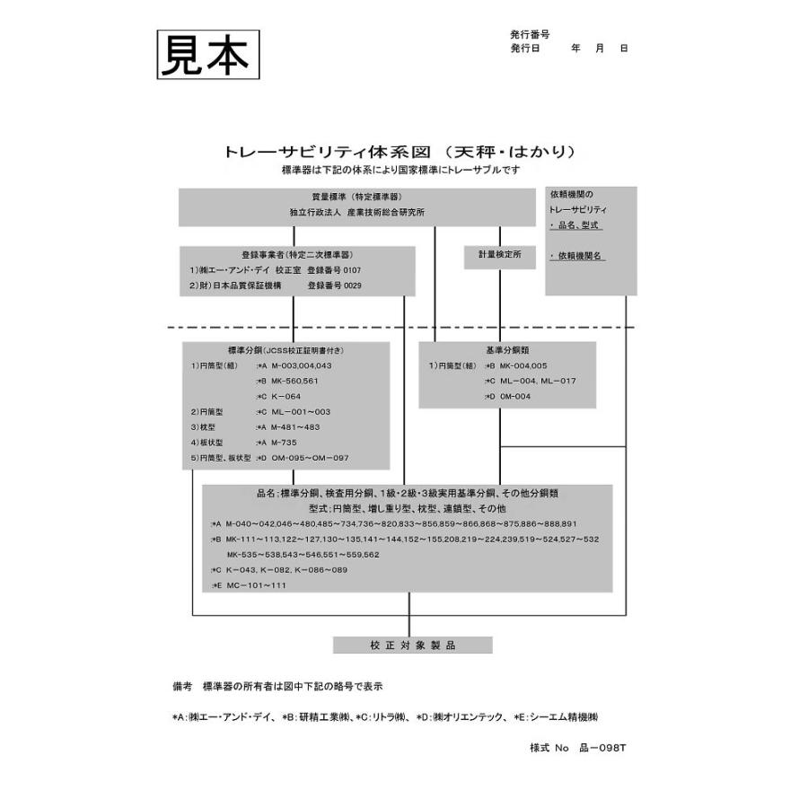 個数計 FC-Si / FC-iシリーズ ひょう量:20kg 最小表示:2g 一般校正付 FC20Ki-00A00 (64-4052-31)の画像