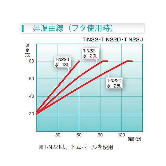 恒温水槽 トーマス科学器械 T-N22D (64-5196-92)の画像