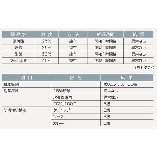 ワコウ クリーンコート 首マジック腰ひも 3L グリーン E4002-2-3L (64-6228-75)｜a1-shop｜04