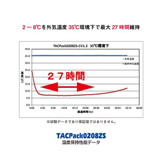 金鵄製作所 定温小口輸送用パッケージ TACPack タックパック 0208 ZS パッサーモ付き 1セット  (64-8310-21)｜a1-shop｜06