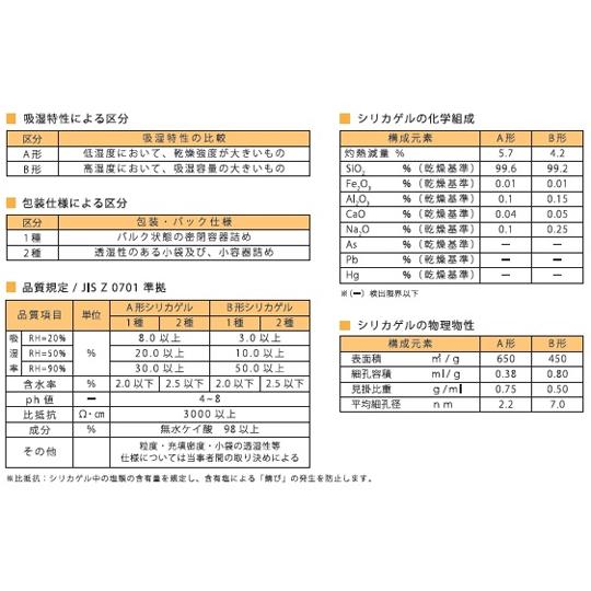 シリカゲル 不織布 お得パック 500g 125個セット サンユー印刷 NK-F500-5 (64-9046-65)_1
