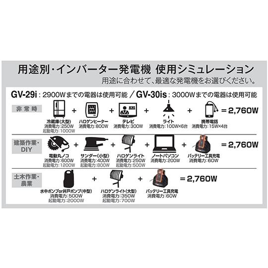 スタンダード発電機 ６０Ｈｚ用 ２．３KVA 工進 GV-2300 (64-9479-77)_3