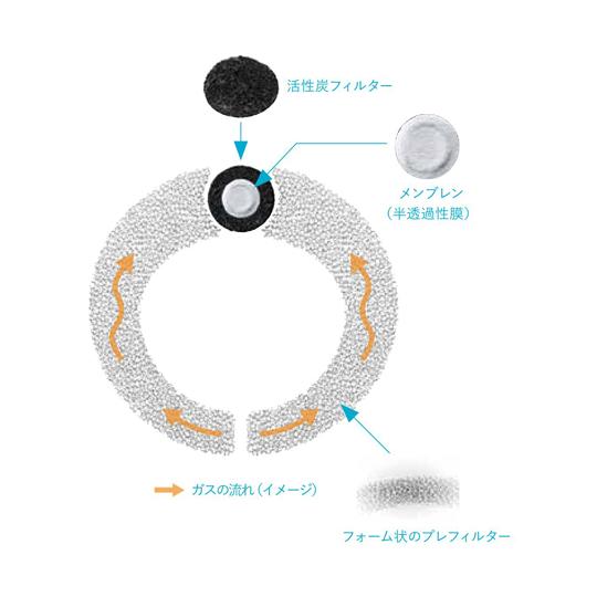 コロプラスト センシュラ ミオ1 消化管ストーマ用 単品系装具 イレオ ライト 透明 10-43mm 18676 (65-0315-36)_2