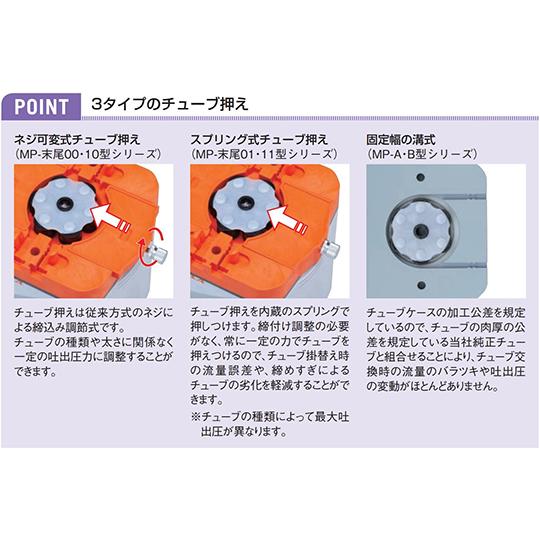 定量送液ポンプ ペリスタルティックチューブポンプ 低流量 東京理化器械 EYELA MP-2110 (65-0583-44)_2