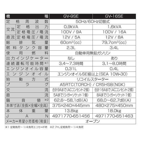 工進 インバーター発電機 0.9KVA GV-9SE (65-0599-97)｜a1-shop｜06