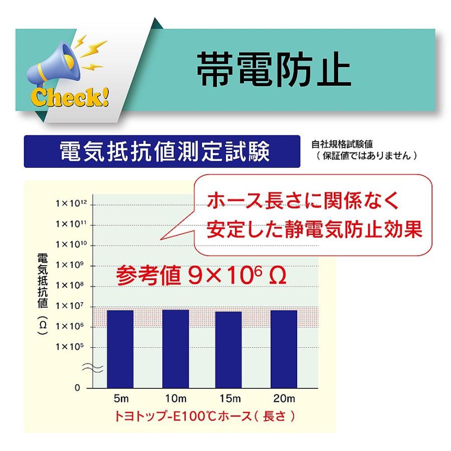 プラスチック粉粒体搬送・耐熱・帯電防止・耐摩耗用耐圧ホース トヨトップ-E100℃ホース 内径38mm×外径50.6mm 長さ4m