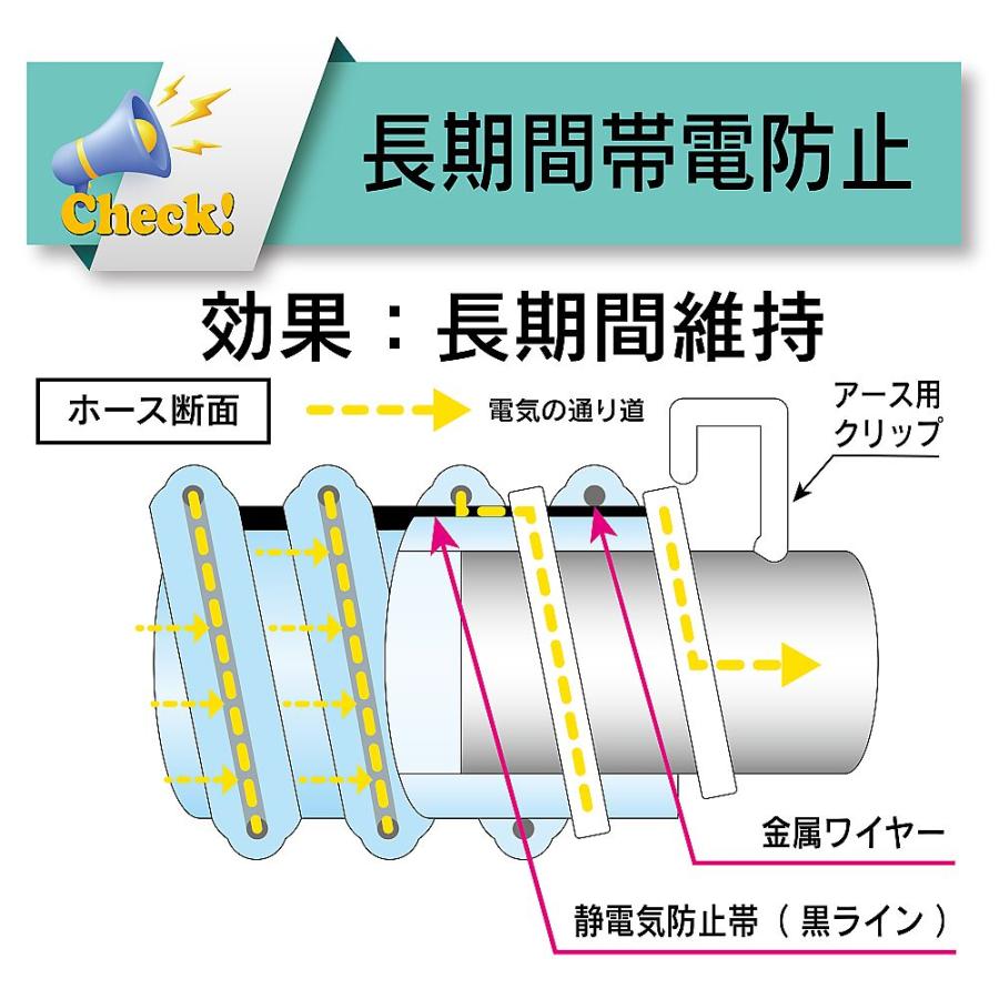 プラスチック粉粒体搬送・耐熱・帯電防止・耐摩耗用耐圧ホース トヨトップ-E100℃ホース 内径38mm×外径50.6mm 長さ4m