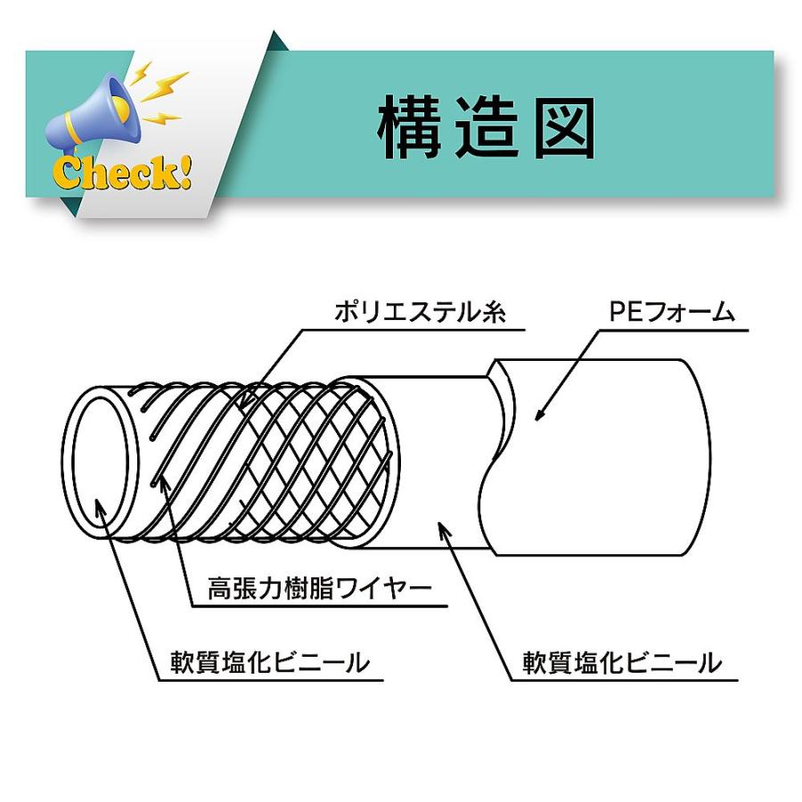 冷却水結露防止用耐圧ブレードホース ハイブリッドトヨドロップホース 内径12mm×外径18mm×断熱材外径26mm 長さ35m_6
