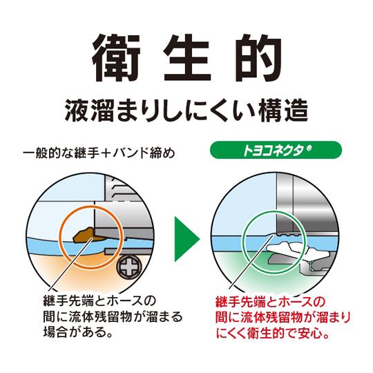 ホース継手 カムロックアダプターと互換性あり ステンレス製 トヨコネクタ TC3-CS型 適合ホース内径25ミリ 継手規格3/4インチ_1