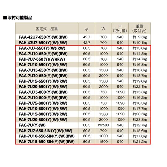 交換用部品 7用据置ベースセット 60.5Φ用 黄色 サンポール (65-1797-14)_2