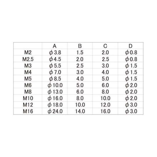 SUSエアー抜きCAP 全ネジ 4×20 200本入 サンコーインダストリー A0-02-J000-0040-0200-00 (65-1965-61)_1