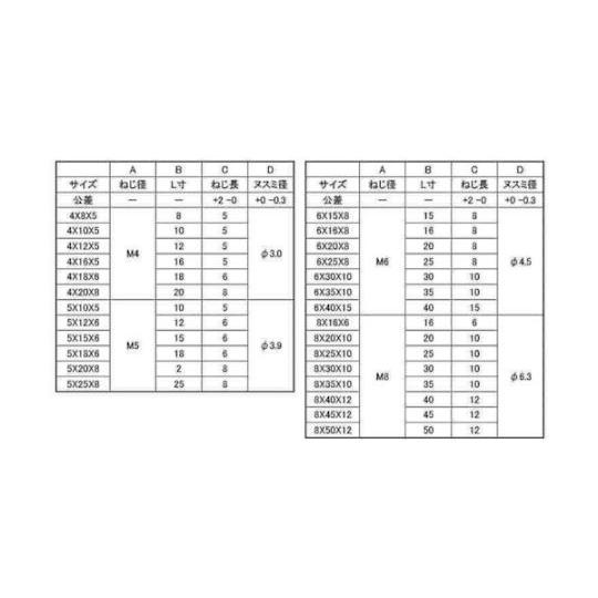 ステンレス 六角ボルト (脱落防止 6×35×10 (80本入) B0-02-J090-0060-0350-00_1