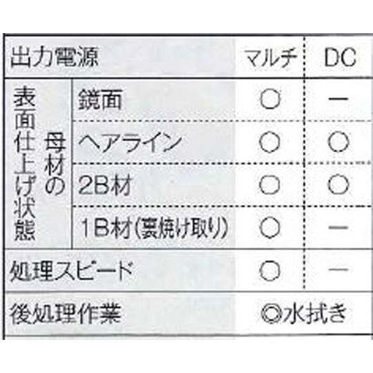 電解液1L マイト工業 SUS-A2 (65-2354-63)_1