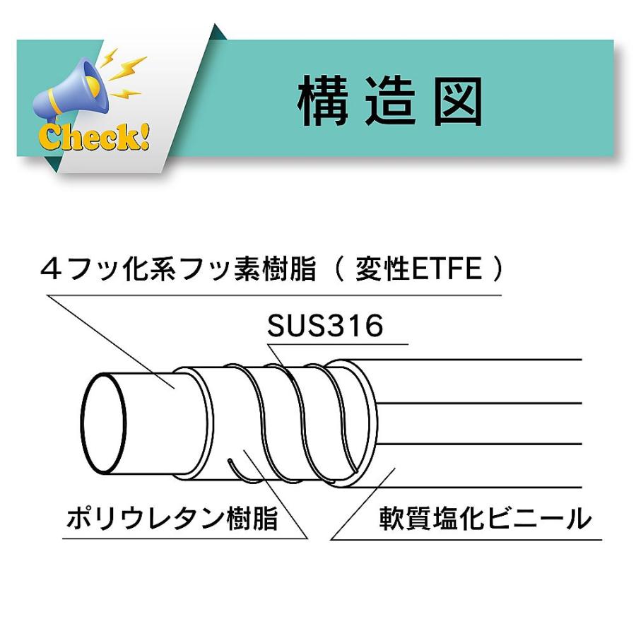 化粧品・油脂食品・酒類・香料等搬送用フッ素ホース トヨフッソソフトSホース 内径19mm×外径26mm 長さ3m