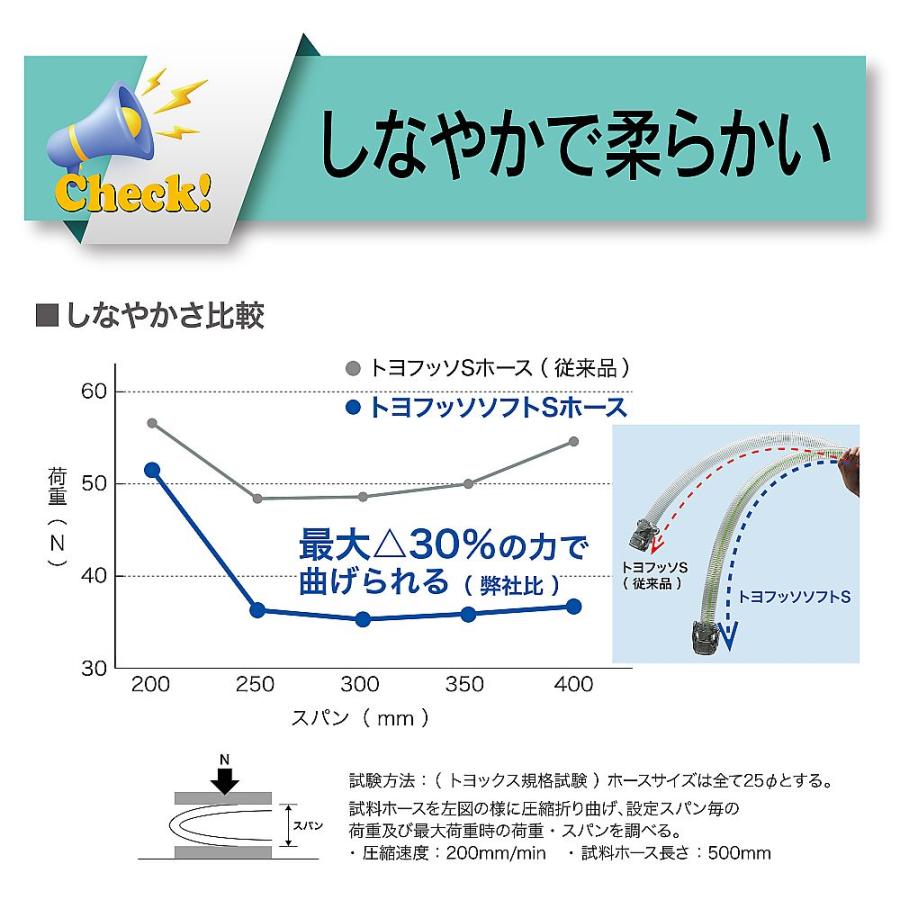 化粧品・油脂食品・酒類・香料等搬送用フッ素ホース トヨフッソソフトSホース 内径19mm×外径26mm 長さ3m