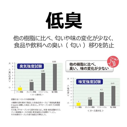 化粧品・油脂食品・酒類・香料等搬送用フッ素ホース トヨフッソソフトSホース 内径19mm×外径26mm 長さ4m (65-2794-59)
