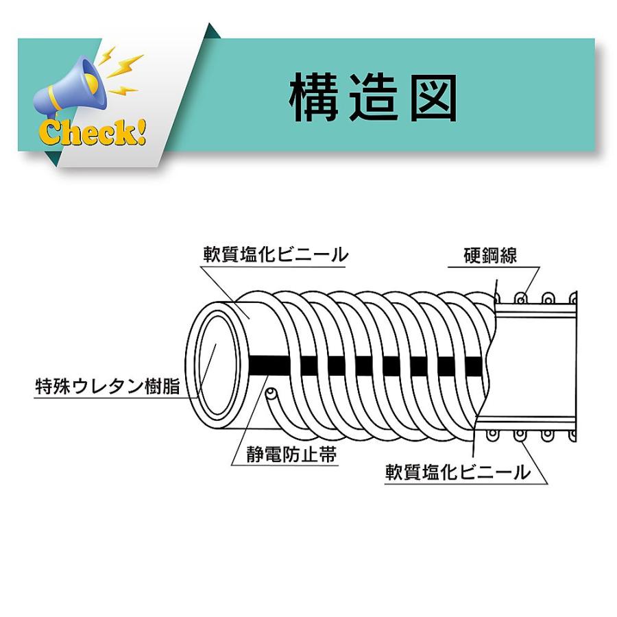 プラスチック粉粒体搬送・耐熱・帯電防止・耐摩耗用耐圧ホース トヨトップ-E100℃ホース 内径76.2mm×外径93.6mm 長さ15m_7