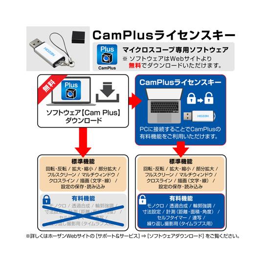 マイクロスコープ PC用・PD-1付 27〜200倍 ホーザン L-KIT500A (65-9132-25)_1