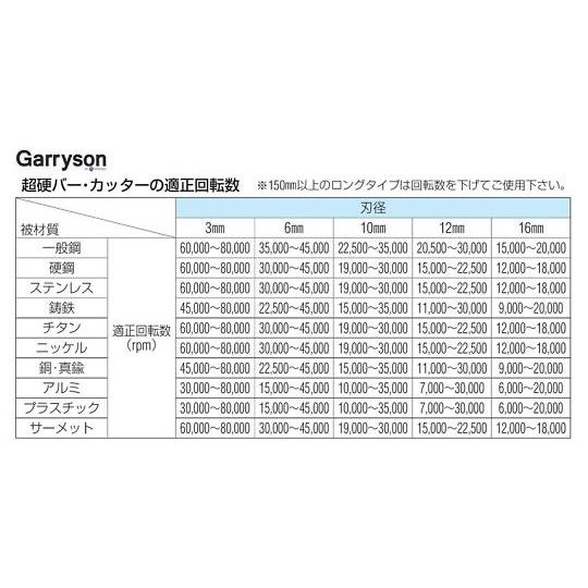 ５本組 超硬カッター 6mm軸 EA819L-1 (65-9288-07)