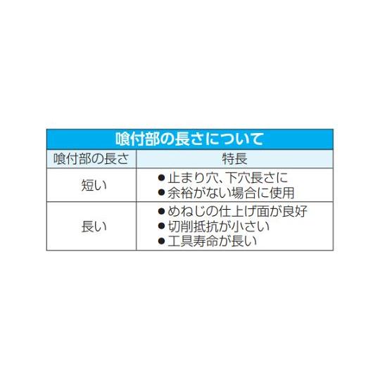3/4"x14 パイプタップ２本組 HSS/PF EA829JD-6 (65-9302-69)_3