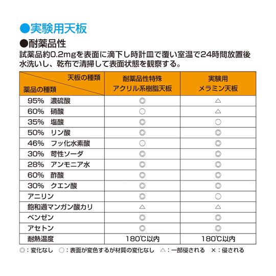 実験用中量作業台 抗菌パールホワイト CFC/特殊アクリル系樹脂/3方パネル付 1800×750×705mm CFC-1875P_3