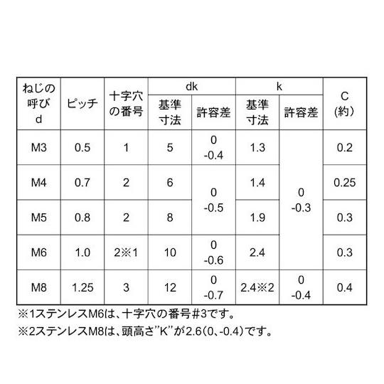 クローム + サラ小ネジD8小頭 5×12 1200本入 (67-0575-93)_1