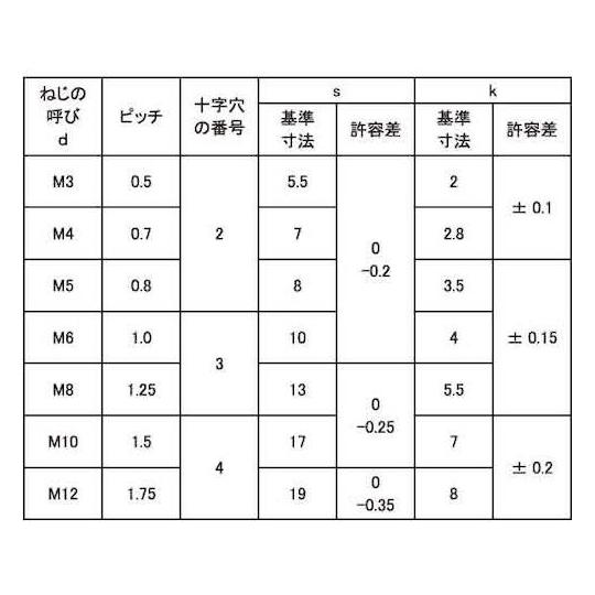 三価ブラックB17+アプセットBT 10×70 ゼン 60本入 (67-0583-20)_1