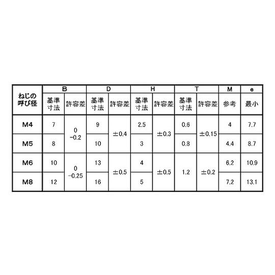 三価ステンコ +- フランジ小ネジ 5×10 800本入 (67-0615-75)_1
