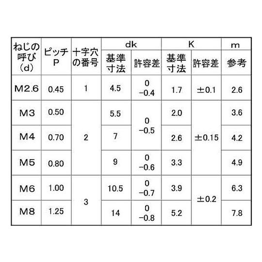 三価ホワイト + ナベ小ネジ 3×68×50 800本入 (67-0618-34)_1