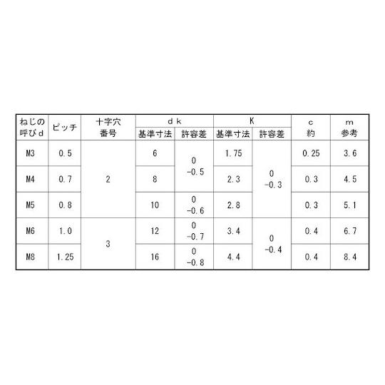 三価ホワイト + サラ小ネジ 3×70×50 800本入 (67-0626-76)_1