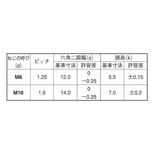 クロメート 7 小形アプセット 8×30 250本入 サンコーインダストリー 00-00-7500-0080X0300-02 (67-0640-73)_1