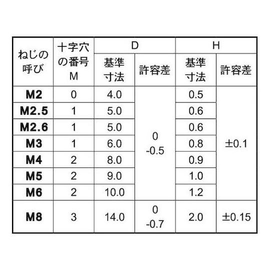 三価ホワイト + スリムヘッド小ネジ 5×20 400本入 (67-0647-90)_1