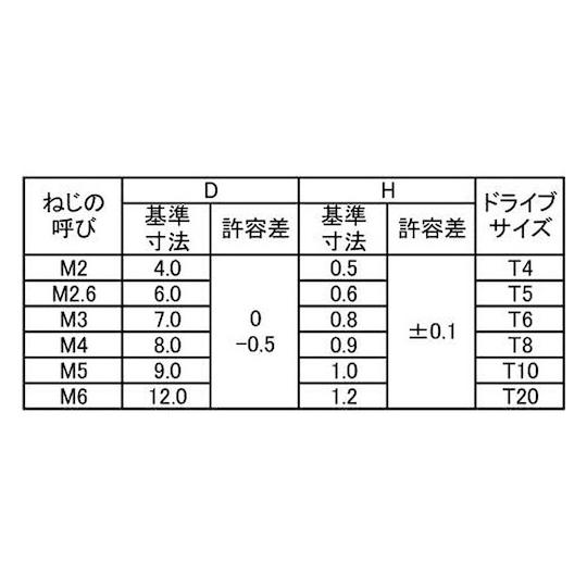 三価ホワイトTRXスリムヘッド小ネジ 2×6 2000本入 (67-0649-31)