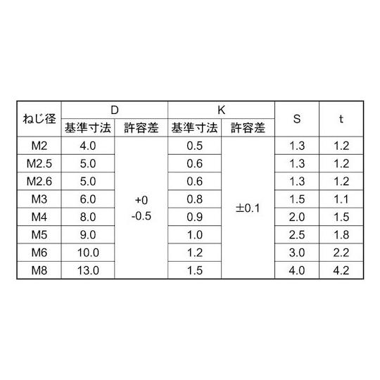 三価ホワイト鉄六角穴スリムヘッド小ネジ 3×14 1000本入 (67-0652-14)