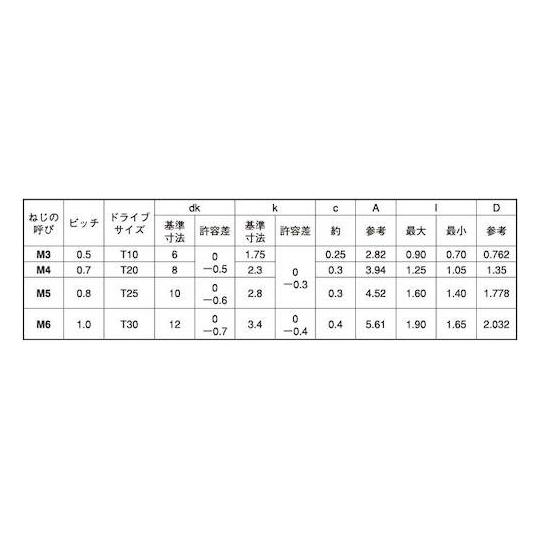 クロームTRXタンパープルーフ サラ小ネジ T20 4×16 1000本入 (67-0667-76)_1
