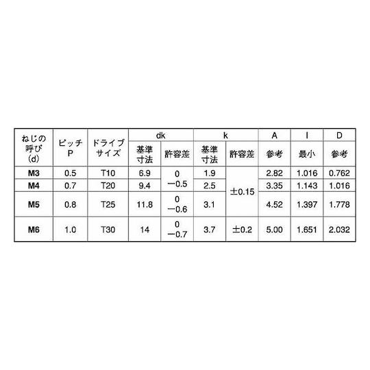三価ホワイトTRXタンパープルーフ トラス小ネジ T25 5×25 500本入 (67-0672-13)