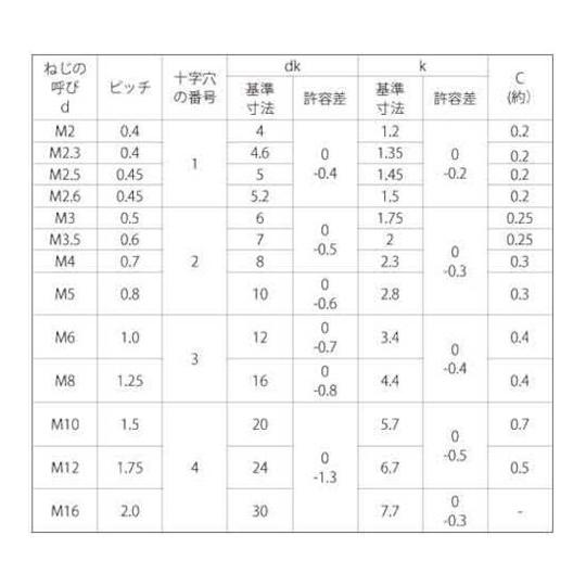 BS + サラ小ネジ 12×35 100本入 サンコーインダストリー 00-01-0001-0120X0350-00 (67-0687-30)_1