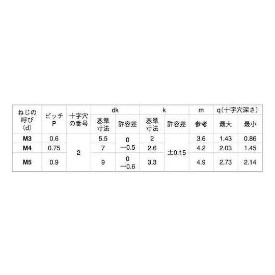 クロームBS + JISナベ小 4×8 1000本入 サンコーインダストリー 00-01-0010-0040X0080-06 (67-0697-67)_1