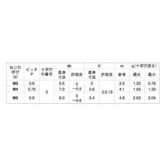 BS + JIS丸小ネジ 3×5 3000本入 サンコーインダストリー 00-01-0015-0030X0050-00 (67-0698-55)_1