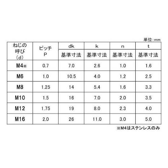 BS - 丸小ネジ 6×16 300本入 サンコーインダストリー 00-01-0105-0060X0160-00 (67-0700-50)_1