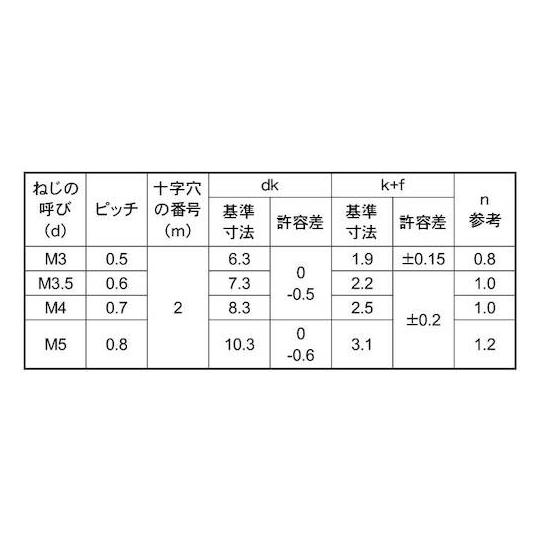 ニッケルBS +- バインドコ 5×12 800本入 サンコーインダストリー 00-01-0204-0050X0120-05 (67-0703-92)_1