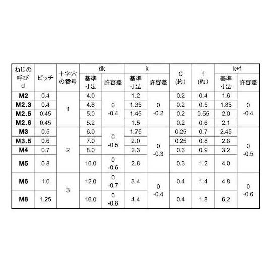 ステン + 丸サラ小ネジ 8×12 200本入 サンコーインダストリー 00-02-0002-0080X0120-00 (67-0725-37)_1