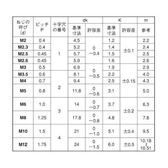 ステン + トラス小ネジ 2×8 6000本入 サンコーインダストリー 00-02-0003-0020X0080-00 (67-0725-97)_1