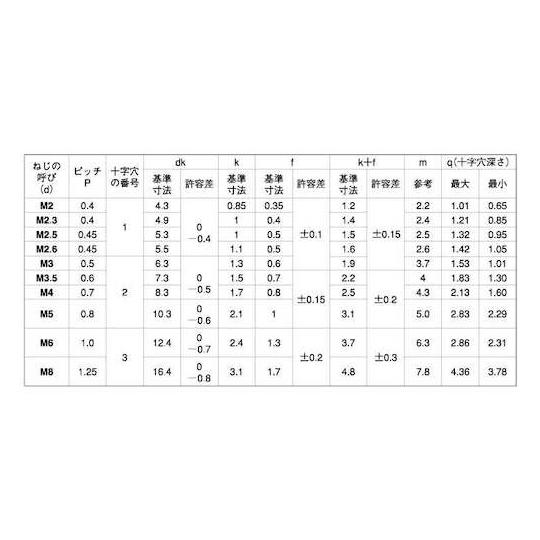 アロックステン + バインド小 3×6 2000本入 サンコーインダストリー 00-02-0004-0030X0060-R0 (67-0737-29)