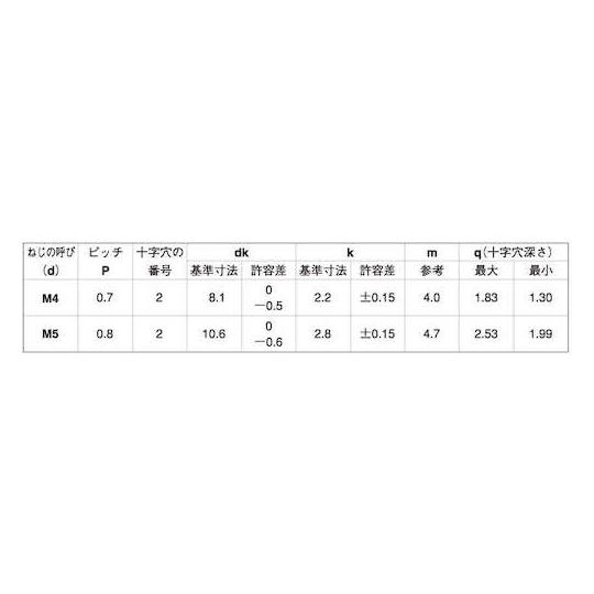 ステン + トラス小ネジD11.8 小頭 6×10 500本入 (67-0748-27)_1