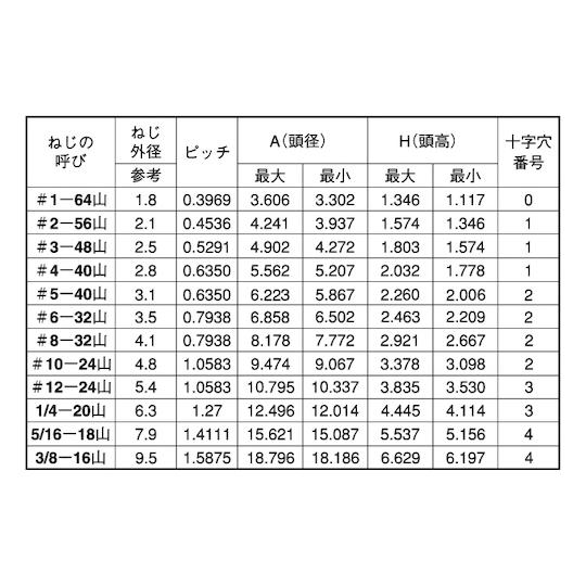 ステン+UNC PAN 1/4-20×3/8 200本入 (67-0759-76)
