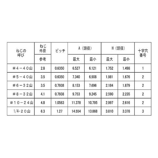 ステン+UNC トラス 1/4-20×1"3/4 100本入 (67-0763-22)_1