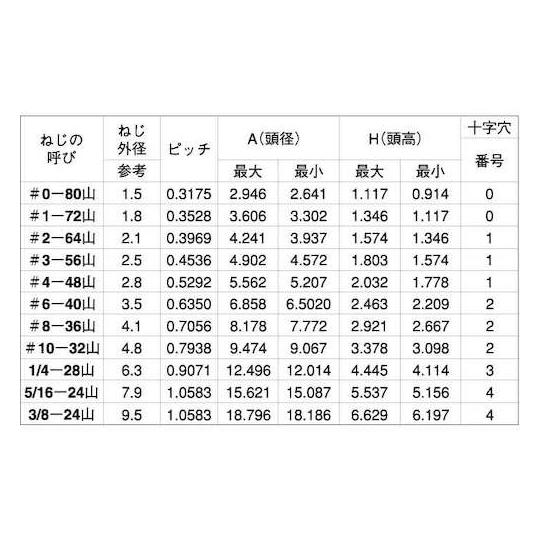 ステン+UNF PAN #10-32× 1" 200本入 (67-0764-63)_1