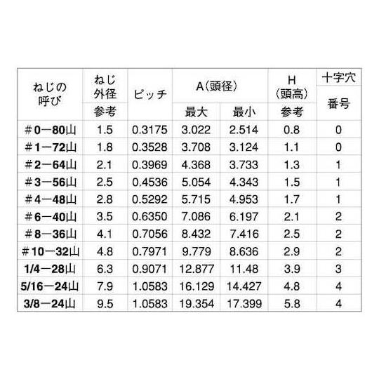 ステン+UNF FLAT #10-32× 1" 200本入 (67-0765-60)_1